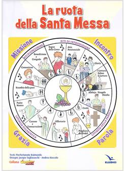 LA RUOTA DELLA SANTA MESSA (POSTER)