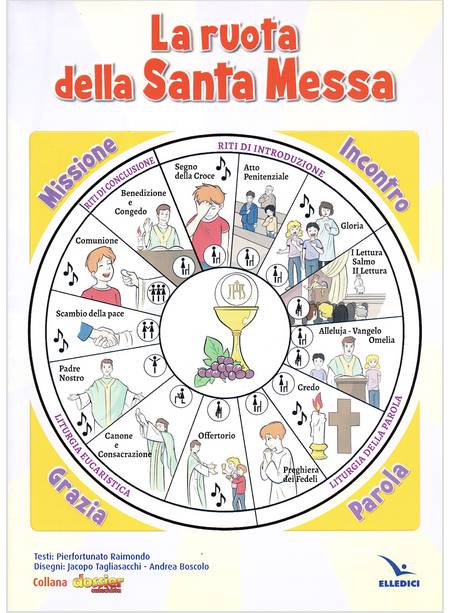 LA RUOTA DELLA SANTA MESSA (POSTER)