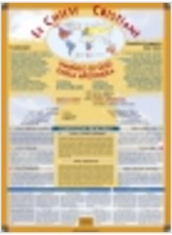 CHIESE CRISTIANE POSTER