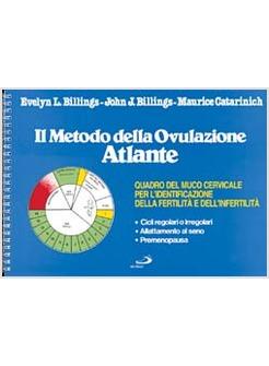 METODO DELL'OVULAZIONE ATLANTE (IL)