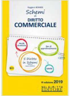 SCHEMI DI DIRITTO COMMERCIALE