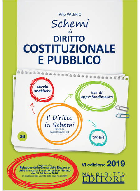 SCHEMI DI DIRITTO COSTITUZIONALE E PUBBLICO