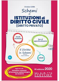 SCHEMI DI ISTITUZIONI DI DIRITTO CIVILE (DIRITTO PRIVATO)