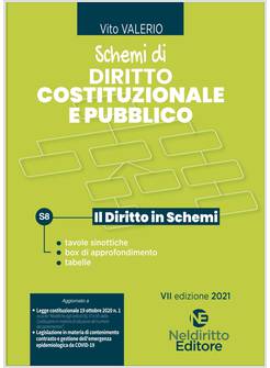 SCHEMI DI DIRITTO COSTITUZIONALE E PUBBLICO