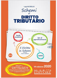 SCHEMI DI DIRITTO TRIBUTARIO