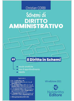SCHEMI DI DIRITTO AMMINISTRATIVO