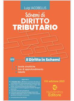 SCHEMI DI DIRITTO TRIBUTARIO