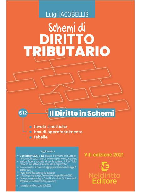 SCHEMI DI DIRITTO TRIBUTARIO